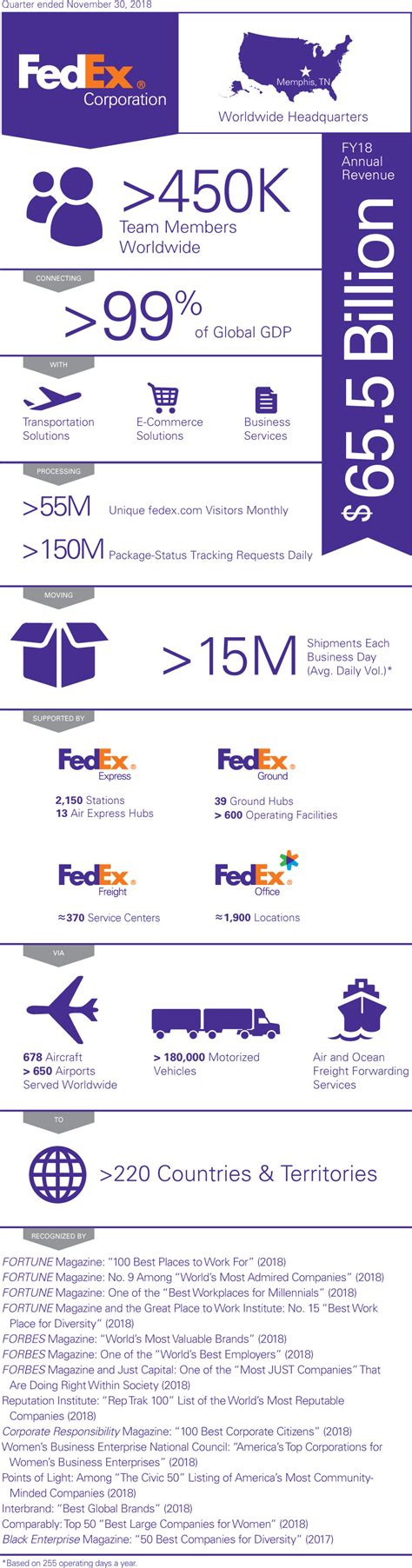 fdegx|fdegx fact sheet.